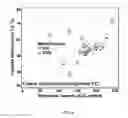 Fig. 09 - HIGH ENERGY MATERIALS FOR A BATTERY AND METHODS FOR MAKING AND USE