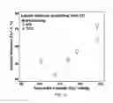 Fig. 10 - HIGH ENERGY MATERIALS FOR A BATTERY AND METHODS FOR MAKING AND USE