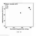 Fig. 11 - HIGH ENERGY MATERIALS FOR A BATTERY AND METHODS FOR MAKING AND USE