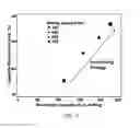 Fig. 12 - HIGH ENERGY MATERIALS FOR A BATTERY AND METHODS FOR MAKING AND USE