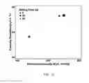 Fig. 13 - HIGH ENERGY MATERIALS FOR A BATTERY AND METHODS FOR MAKING AND USE