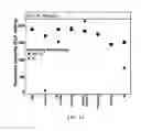 Fig. 14 - HIGH ENERGY MATERIALS FOR A BATTERY AND METHODS FOR MAKING AND USE