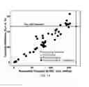 Fig. 15 - HIGH ENERGY MATERIALS FOR A BATTERY AND METHODS FOR MAKING AND USE