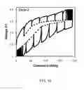 Fig. 17 - HIGH ENERGY MATERIALS FOR A BATTERY AND METHODS FOR MAKING AND USE