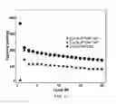 Fig. 18 - HIGH ENERGY MATERIALS FOR A BATTERY AND METHODS FOR MAKING AND USE