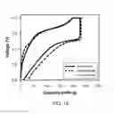 Fig. 19 - HIGH ENERGY MATERIALS FOR A BATTERY AND METHODS FOR MAKING AND USE