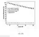 Fig. 20 - HIGH ENERGY MATERIALS FOR A BATTERY AND METHODS FOR MAKING AND USE