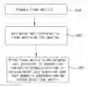 Fig. 01 - METHOD FOR PREPARING ELECTROMAGNETIC WAVE SHIELDING MATERIAL