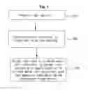 Fig. 02 - METHOD FOR PREPARING ELECTROMAGNETIC WAVE SHIELDING MATERIAL