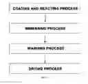 Fig. 02 - Method for removing odor of artificial leather and artificial leather manufactured using the same
