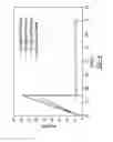 Fig. 06 - POLYMERIC ARTICLE WITH ENHANCED DUCTILITY AND METHOD OF MAKING THE SAME