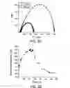 Fig. 04 - Solid polymer electrolyte composition for lithium ion battery