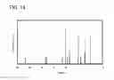 Fig. 13 - COMPOUND, NONAQUEOUS ELECTROLYTE, AND POWER STORAGE DEVICE