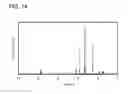 Fig. 15 - COMPOUND, NONAQUEOUS ELECTROLYTE, AND POWER STORAGE DEVICE