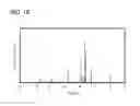 Fig. 19 - COMPOUND, NONAQUEOUS ELECTROLYTE, AND POWER STORAGE DEVICE