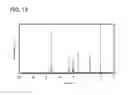 Fig. 20 - COMPOUND, NONAQUEOUS ELECTROLYTE, AND POWER STORAGE DEVICE