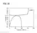 Fig. 26 - COMPOUND, NONAQUEOUS ELECTROLYTE, AND POWER STORAGE DEVICE