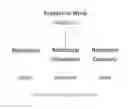 Fig. 05 - SUBJECTIVE LINGUISTIC ANALYSIS