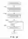 Fig. 28 - Supporting popularization of information and communications technology in the field of education