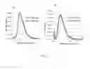 Fig. 06 - Polymersome encapsulation of hydrophobic fluorescent polymers