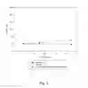 Fig. 04 - ASSAYS FOR DETECTING GLUCOSIDASE ACTIVITY