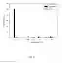 Fig. 05 - ASSAYS FOR DETECTING GLUCOSIDASE ACTIVITY