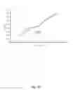 Fig. 14 - ASSAYS FOR DETECTING GLUCOSIDASE ACTIVITY