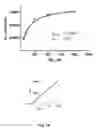 Fig. 15 - ASSAYS FOR DETECTING GLUCOSIDASE ACTIVITY