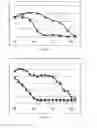 Fig. 08 - Methods for determining ligand binding to a target protein using a thermal shift assay
