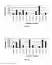 Fig. 06 - Development of microorganisms for hydrogen production