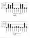 Fig. 07 - Development of microorganisms for hydrogen production