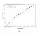 Fig. 03 - Retention index standards for liquid chromatography