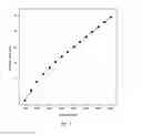 Fig. 08 - Retention index standards for liquid chromatography