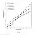 Fig. 09 - Retention index standards for liquid chromatography