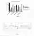 Fig. 06 - Methods of Screening Sulfated Polysaccharides for Therapeutic Activity for a Glycocalyx-Related Disease
