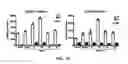 Fig. 09 - Methods of Screening Sulfated Polysaccharides for Therapeutic Activity for a Glycocalyx-Related Disease
