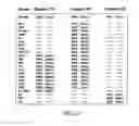 Fig. 07 - Polynucleotides encoding mutant hydrolase proteins with enhanced kinetics and functional expression