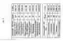 Fig. 09 - Lineage reprogramming to induced cardiac progenitor cells (iCPC) by defined factors