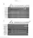 Fig. 26 - Method of producing induced pluripotent stem cells using inhibitors of P53