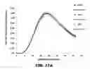 Fig. 30 - METHODS FOR DETECTING AMYLOID BETA AMYLOIDOSIS
