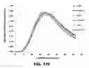 Fig. 32 - METHODS FOR DETECTING AMYLOID BETA AMYLOIDOSIS