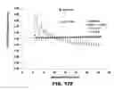 Fig. 35 - METHODS FOR DETECTING AMYLOID BETA AMYLOIDOSIS