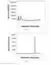 Fig. 18 - Sampling system and process for sampling