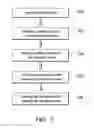Fig. 06 - Formation of contact/via hole with self-alignment
