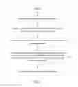 Fig. 02 - Method of forming fine patterns