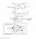 Fig. 01 - SYSTEM, METHOD, DEVICE AND APPLICATIONS TO CONNECT DEVICES AND PEOPLE OVER A HYBRID SOCIAL NETWORK