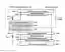Fig. 01 - Methods for handling a service request procedures, and apparatuses using the same