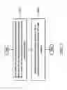 Fig. 04 - Methods for handling a service request procedures, and apparatuses using the same