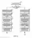 Fig. 07 - Method and apparatus for receiving a data stream during an incident