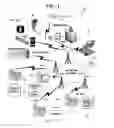 Fig. 02 - Method and system for an emergency location information service (E-LIS) from unmanned aerial vehicles (UAV)